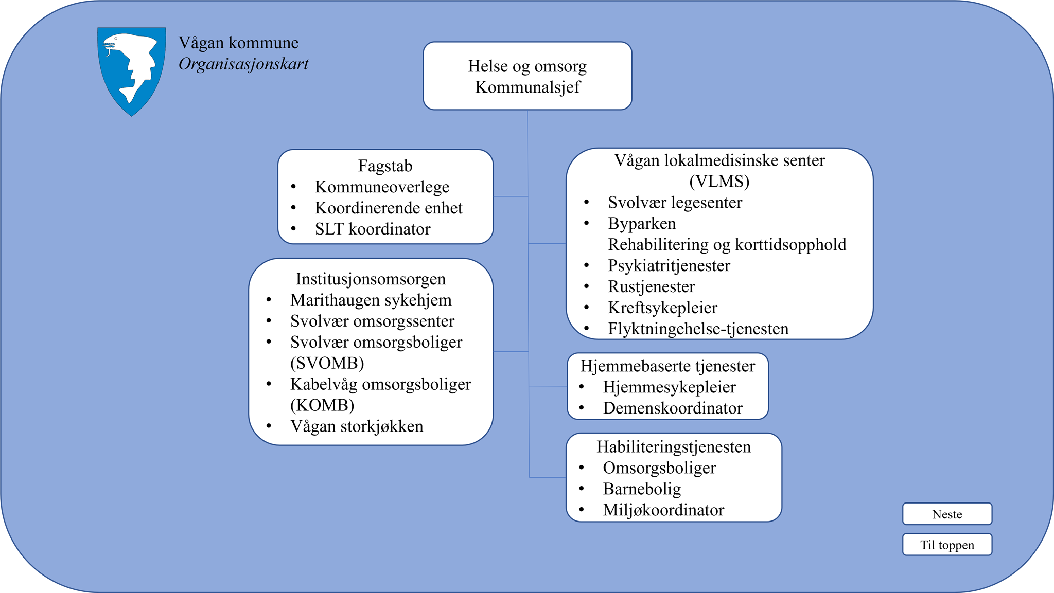 Helse og Omsorg